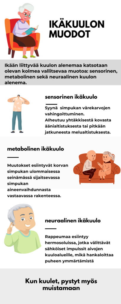 Ikäkuulon muodot: sensorinen, metabolinen ja neuraalinen.